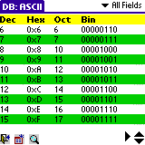 Ascii Chart