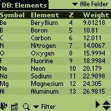 Properties of Elements