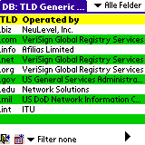 TLD Codes